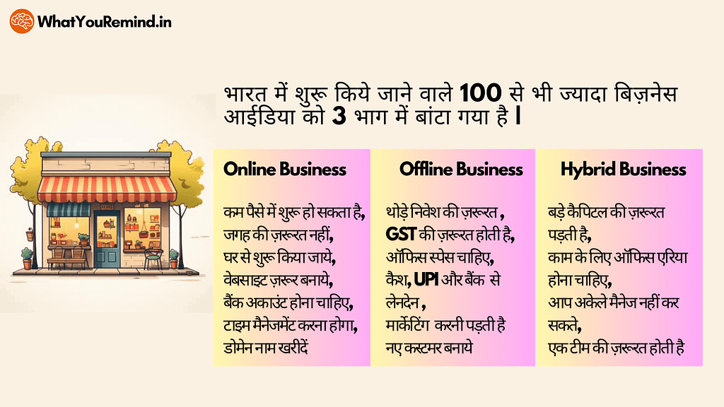 types-of-businesses-top-business-ideas-hindi